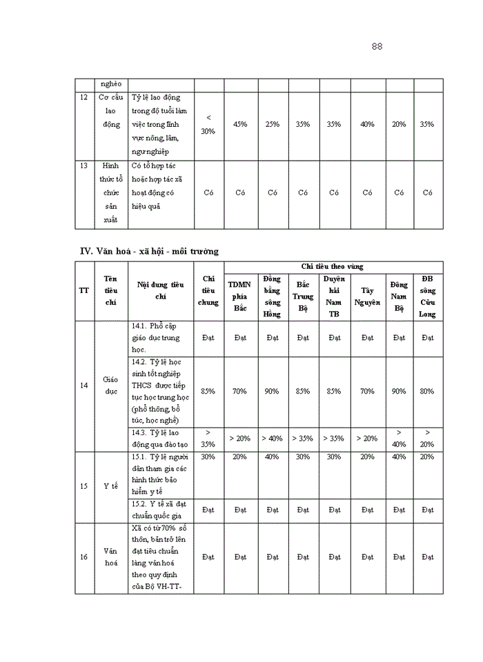 image for page Tổ chức thực thi Chương trình xây dựng nông thôn mới của Chính quyền xã Đắk Nia thuộc thị xã Gia Nghĩa, tỉnh Đắk Nông