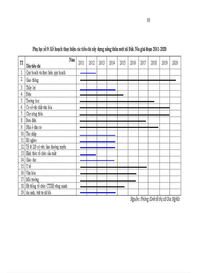 image for page Tổ chức thực thi Chương trình xây dựng nông thôn mới của Chính quyền xã Đắk Nia thuộc thị xã Gia Nghĩa, tỉnh Đắk Nông
