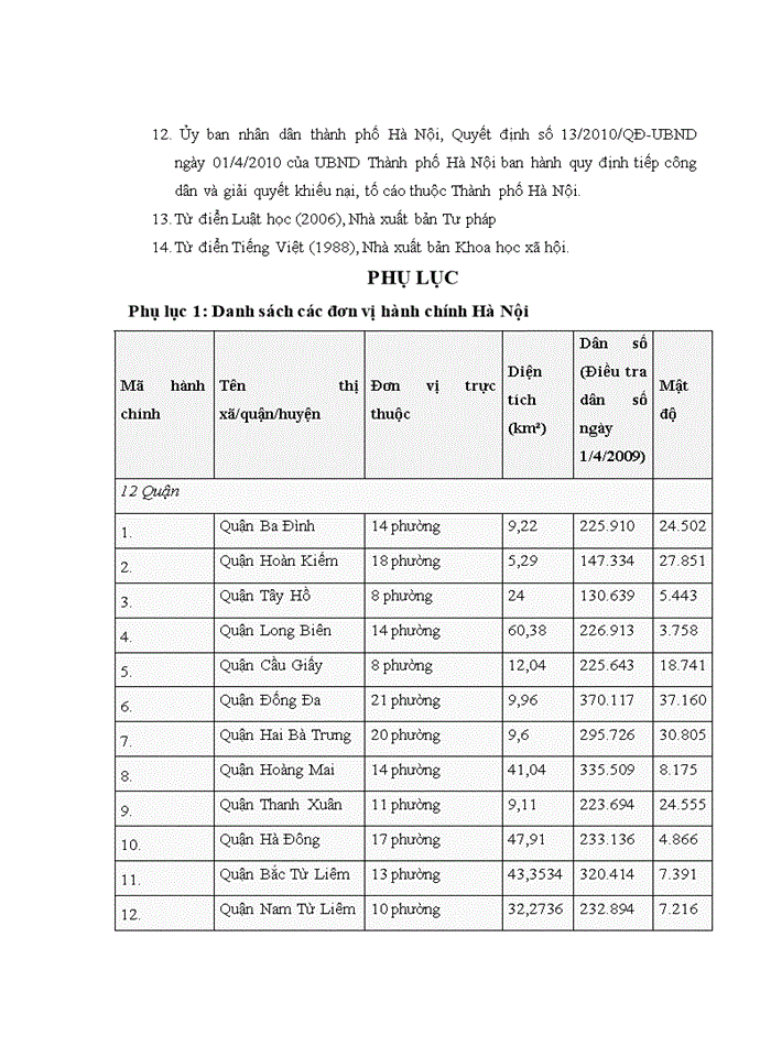 image for page Giải quyết khiếu nại trong lĩnh vực đất đai của UBND Thành phố Hà Nội