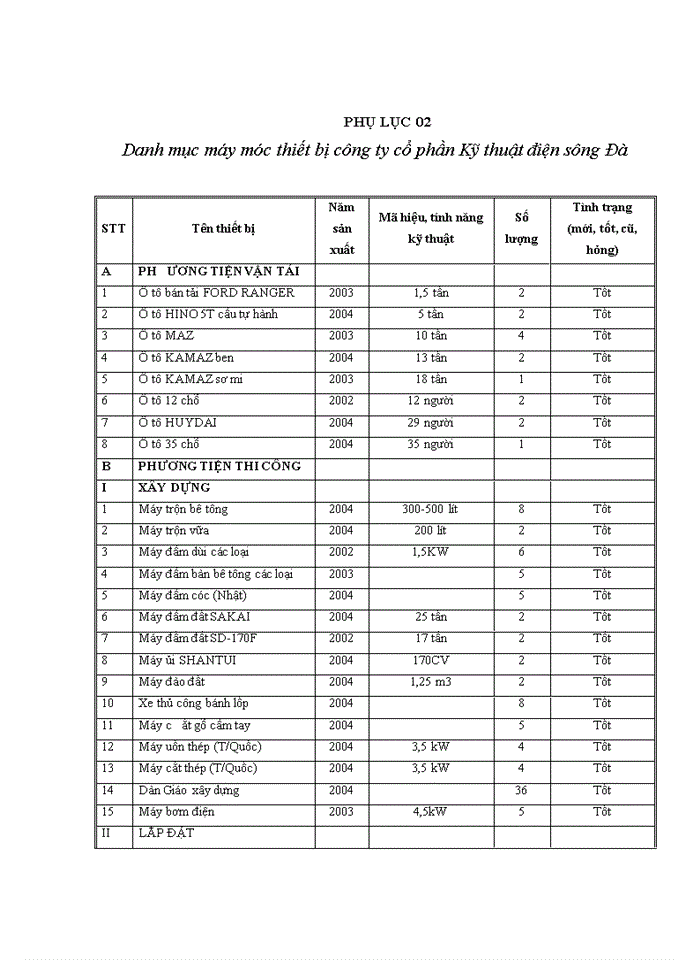 image for page Nâng cao năng lực đấu thầu xây lắp của Công ty cổ phần Kỹ thuật điện sông Đà