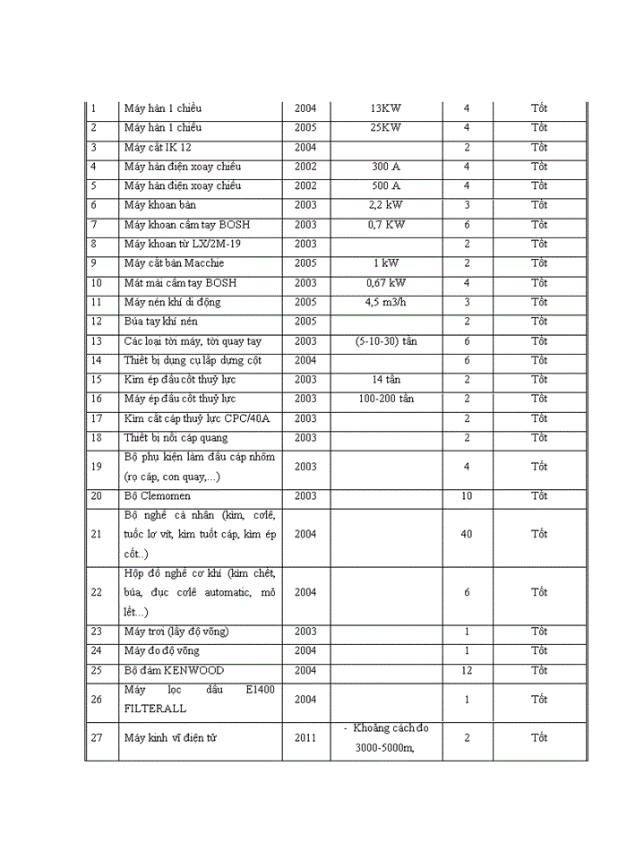 image for page Nâng cao năng lực đấu thầu xây lắp của Công ty cổ phần Kỹ thuật điện sông Đà