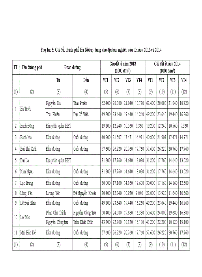 image for page Đánh giá thực trạng biến động về giá đất ở đô thị trên địa bàn quận Hai Bà Trưng thành phố Hà Nội