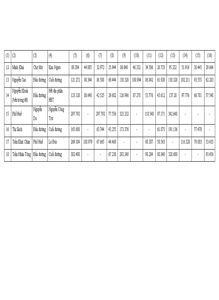 image for page Đánh giá thực trạng biến động về giá đất ở đô thị trên địa bàn quận Hai Bà Trưng thành phố Hà Nội