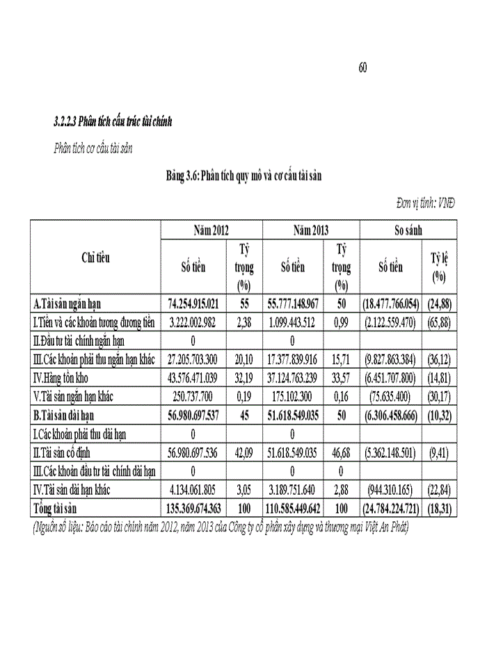 image for page Hoàn thiện phân tích báo cáo tài chính tại công ty cổ phần xây dựng và thương mại VIỆT AN PHÁT