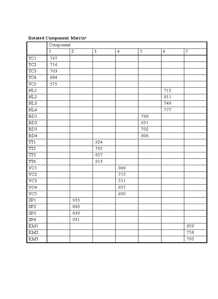 image for page Nghiên cứu sự hài lòng của khách hàng cá nhân đối với chất lượng dịch vụ gửi tiền tiết kiệm của ngân hàng đông á chi nhánh THÁI BÌNH