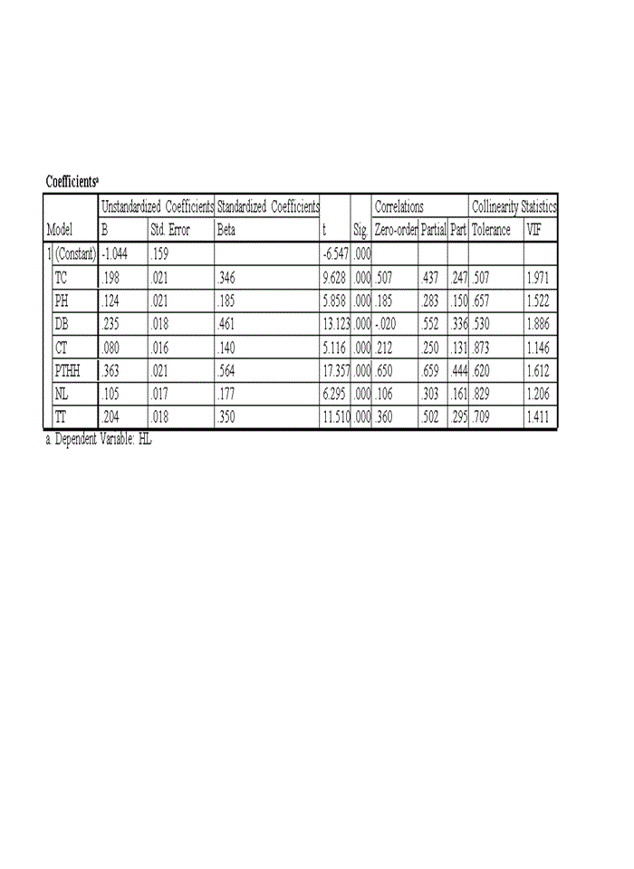 image for page Nghiên cứu sự hài lòng của khách hàng cá nhân đối với chất lượng dịch vụ gửi tiền tiết kiệm của ngân hàng đông á chi nhánh THÁI BÌNH