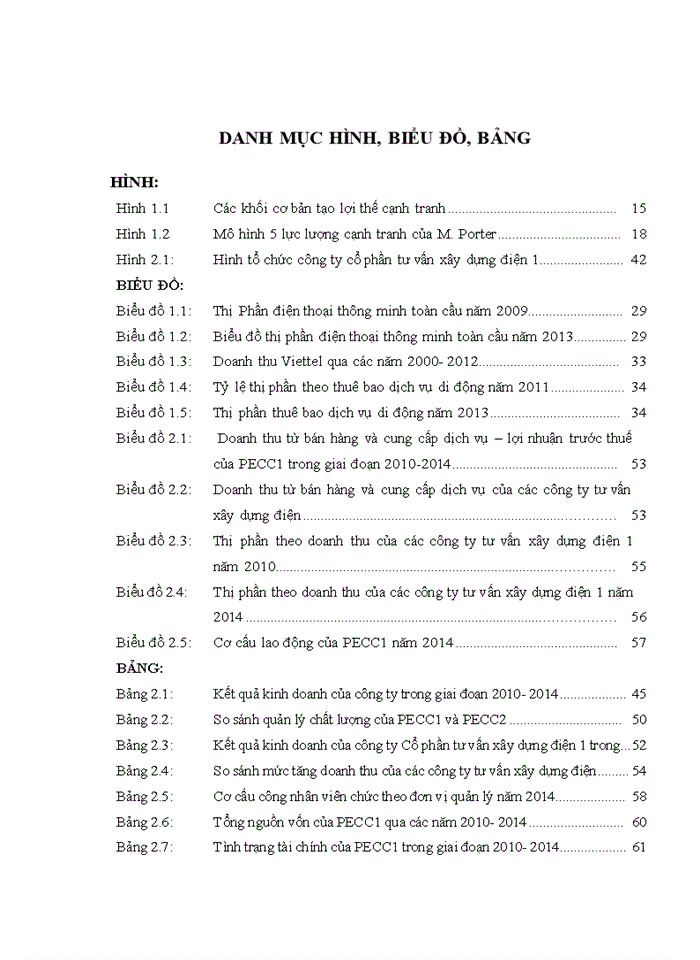 image for page Nâng cao năng lực cạnh tranh của công ty cổ phần tư vấn xây dựng 1