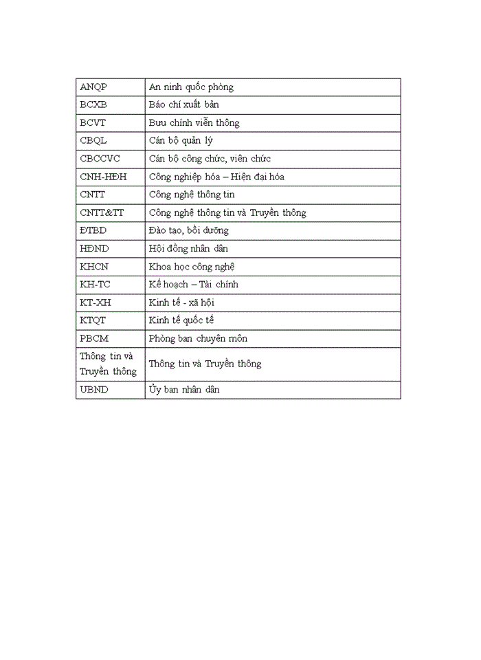 image for page Năng lực quản lý của cán bộ quản lý các phòng, ban chuyên môn thuộc sở thông tin và truyền thông tỉnh ĐẮK LẮK