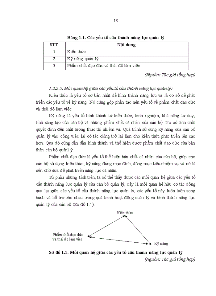 image for page Năng lực quản lý của cán bộ quản lý các phòng, ban chuyên môn thuộc sở thông tin và truyền thông tỉnh ĐẮK LẮK