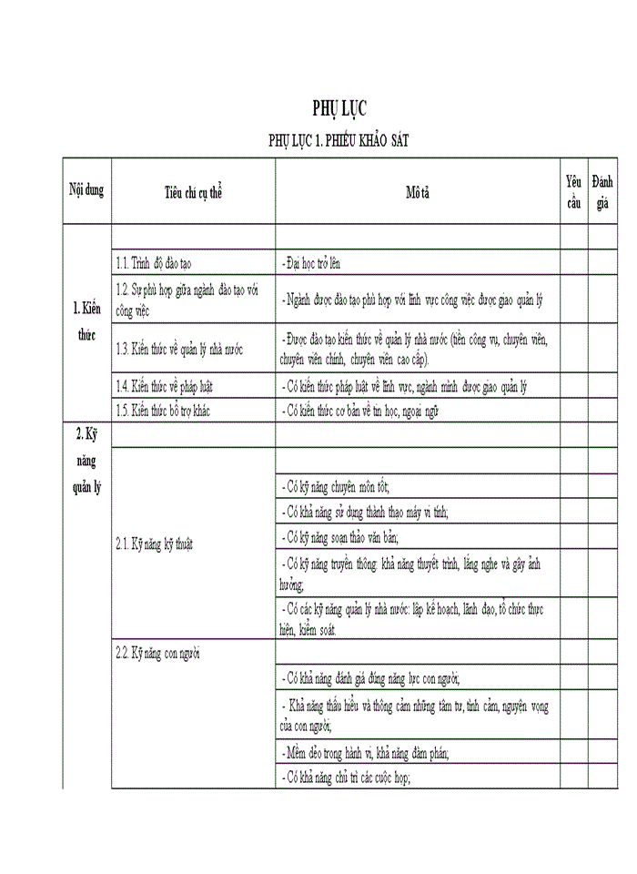 image for page Năng lực quản lý của cán bộ quản lý các phòng, ban chuyên môn thuộc sở thông tin và truyền thông tỉnh ĐẮK LẮK