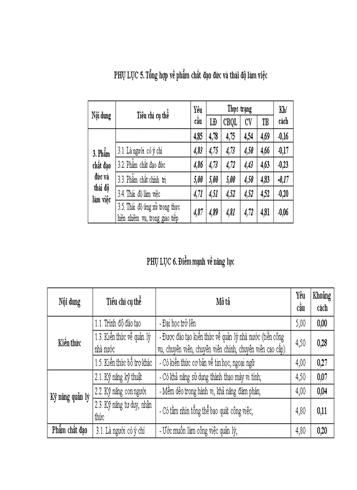 image for page Năng lực quản lý của cán bộ quản lý các phòng, ban chuyên môn thuộc sở thông tin và truyền thông tỉnh ĐẮK LẮK
