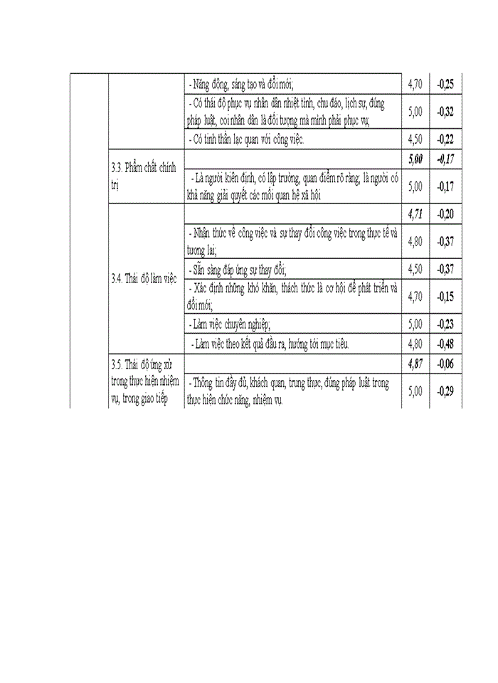 image for page Năng lực quản lý của cán bộ quản lý các phòng, ban chuyên môn thuộc sở thông tin và truyền thông tỉnh ĐẮK LẮK