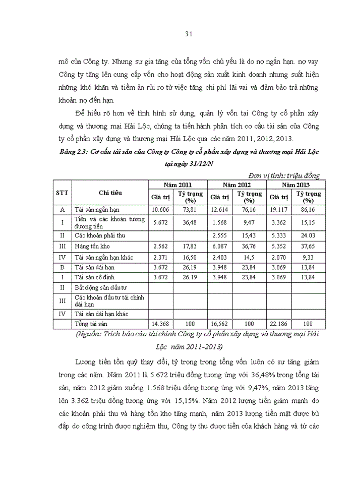 image for page Nâng cao hiệu quả sử dụng vốn tại công ty cổ phần xây dựng và thương mại HẢI LỘC