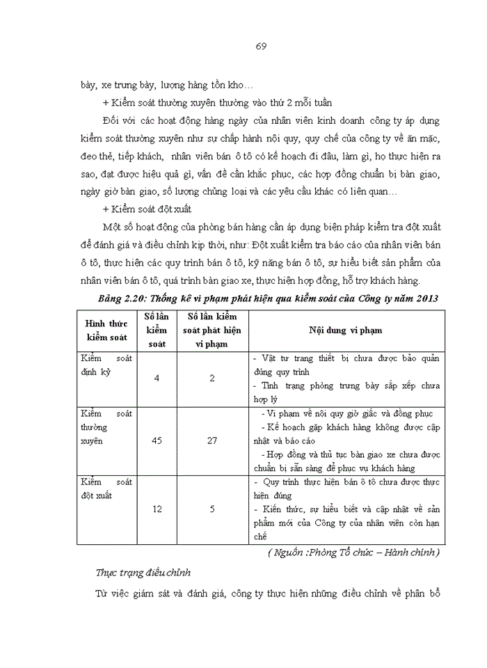 image for page Quản lý bán ô tô tại công ty cổ phần ô tô âu châu giai đoạn 2015 - 2020 chi nhánh phía BẮC
