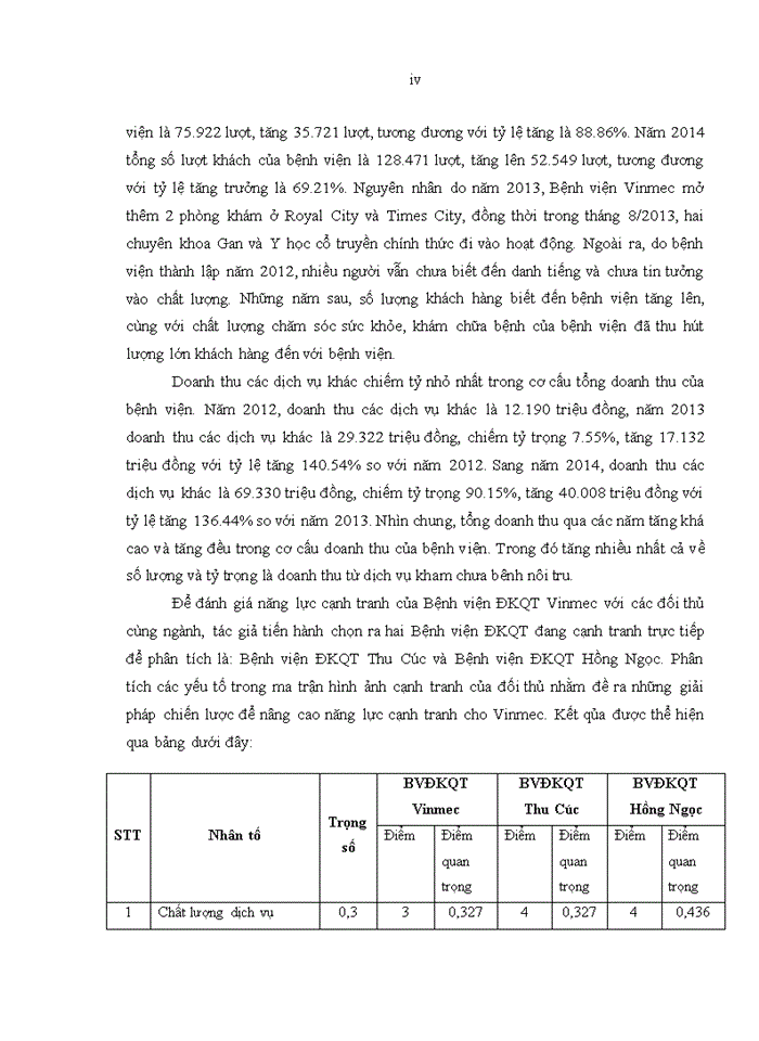 image for page Nâng cao năng lực cạnh tranh trong cung ứng dịch vụ khám chữa bệnh tại bệnh viện đa khoa quốc tế VIMEC