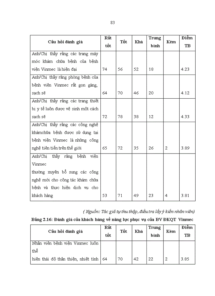 image for page Nâng cao năng lực cạnh tranh trong cung ứng dịch vụ khám chữa bệnh tại bệnh viện đa khoa quốc tế VIMEC