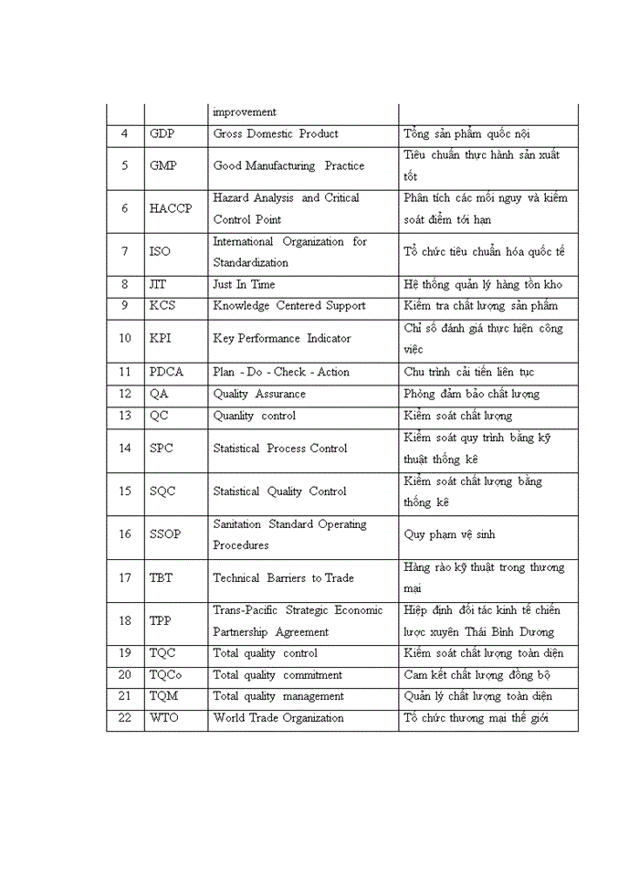 image for page Quản lý chất lượng toàn diện trong kinh doanh sản phẩm bánh mứt kẹo của công ty cổ phần bánh mứt kẹo bảo minh