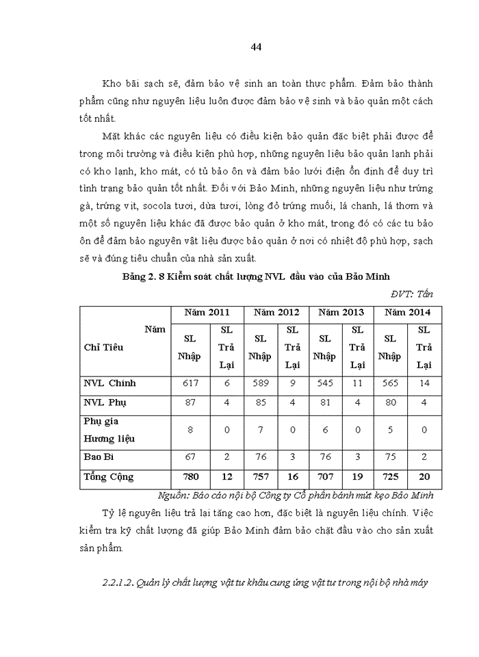 image for page Quản lý chất lượng toàn diện trong kinh doanh sản phẩm bánh mứt kẹo của công ty cổ phần bánh mứt kẹo bảo minh