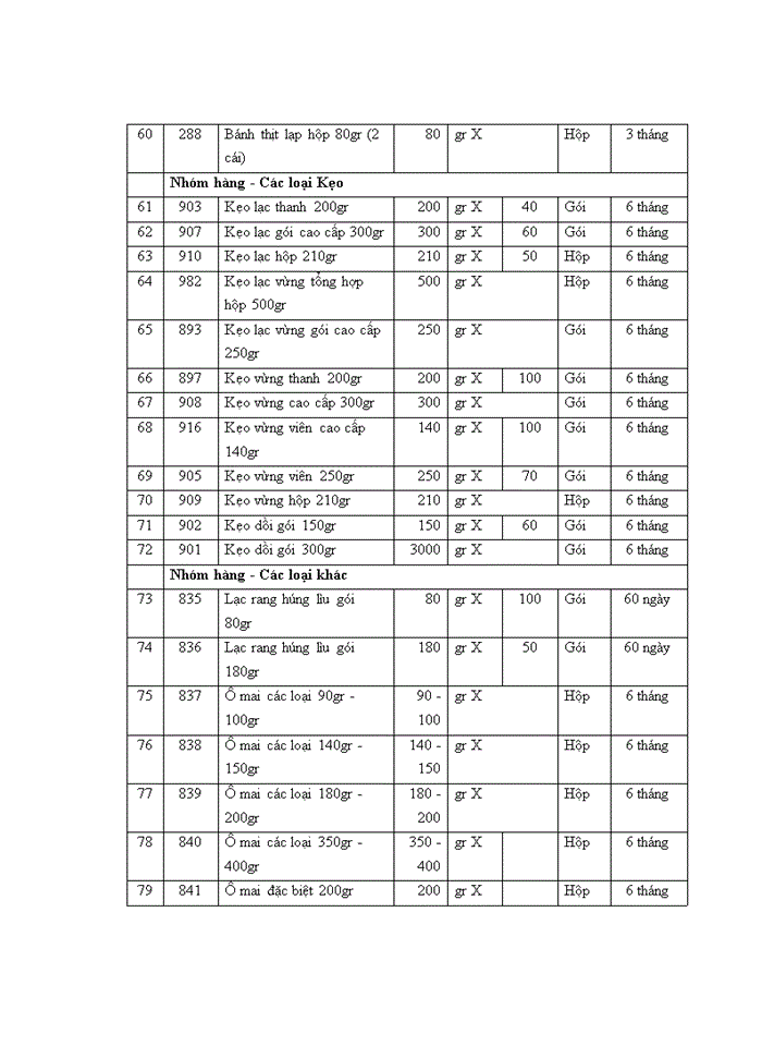 image for page Quản lý chất lượng toàn diện trong kinh doanh sản phẩm bánh mứt kẹo của công ty cổ phần bánh mứt kẹo bảo minh
