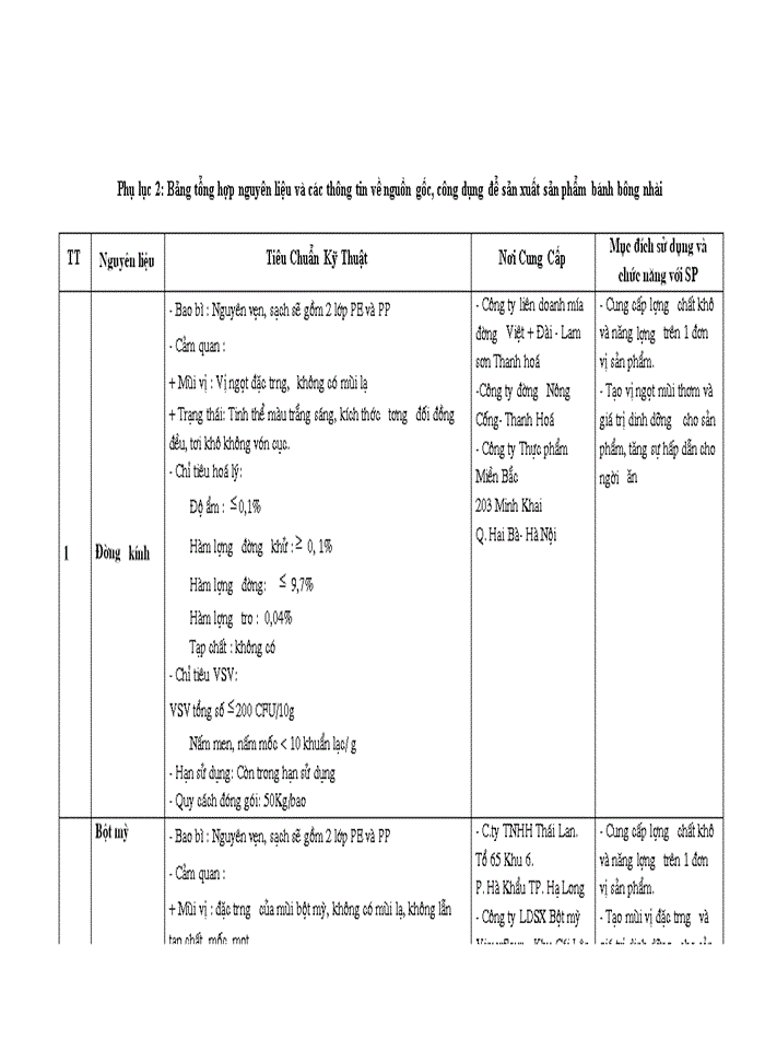 image for page Quản lý chất lượng toàn diện trong kinh doanh sản phẩm bánh mứt kẹo của công ty cổ phần bánh mứt kẹo bảo minh