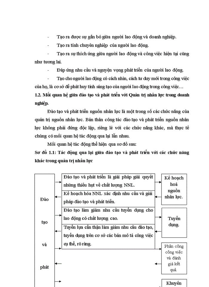 image for page Hoàn thiện công tác đào tạo và phát triển nguồn nhân lực tại ngân hàng nông nghiệp và phát triển nông thôn việt nam chi nhánh HÀ TÂY