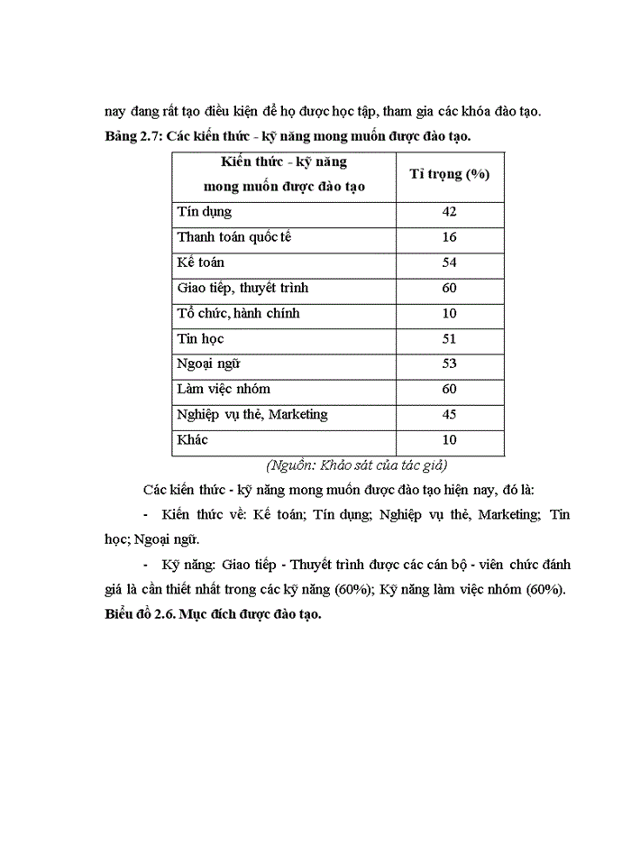 image for page Hoàn thiện công tác đào tạo và phát triển nguồn nhân lực tại ngân hàng nông nghiệp và phát triển nông thôn việt nam chi nhánh HÀ TÂY
