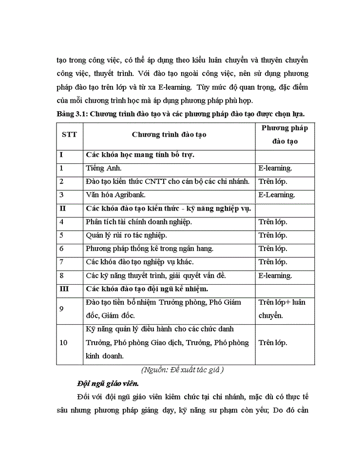 image for page Hoàn thiện công tác đào tạo và phát triển nguồn nhân lực tại ngân hàng nông nghiệp và phát triển nông thôn việt nam chi nhánh HÀ TÂY