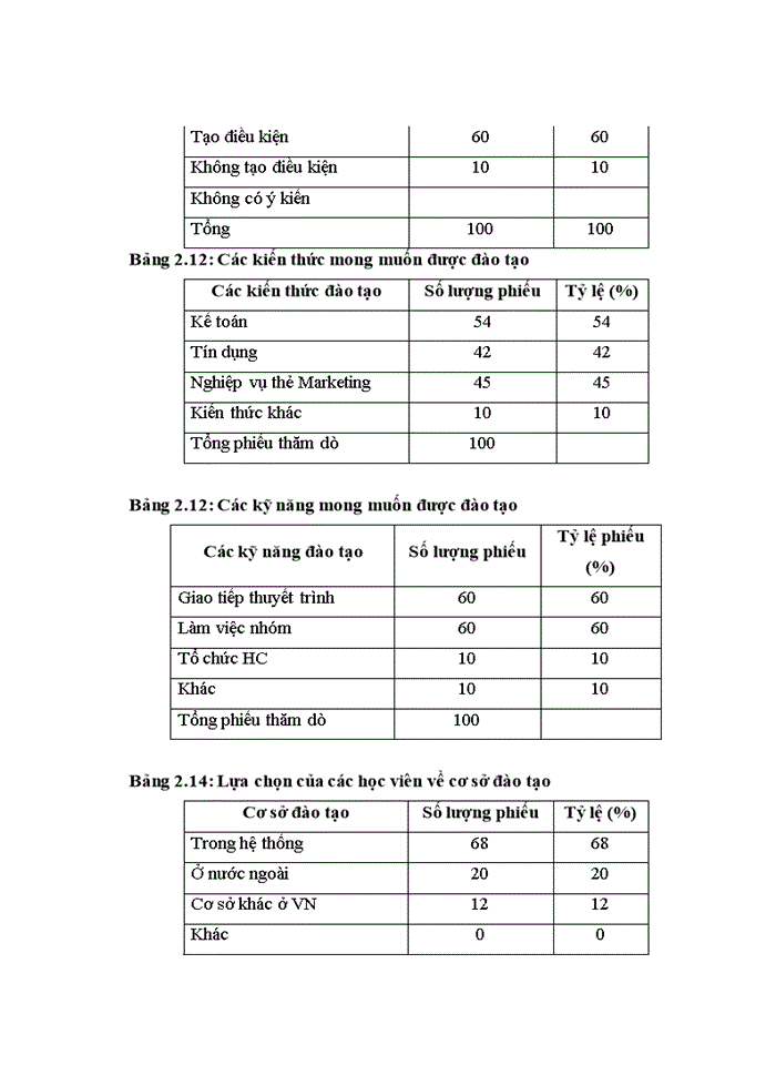 image for page Hoàn thiện công tác đào tạo và phát triển nguồn nhân lực tại ngân hàng nông nghiệp và phát triển nông thôn việt nam chi nhánh HÀ TÂY