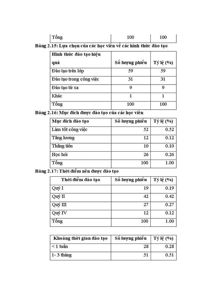 image for page Hoàn thiện công tác đào tạo và phát triển nguồn nhân lực tại ngân hàng nông nghiệp và phát triển nông thôn việt nam chi nhánh HÀ TÂY