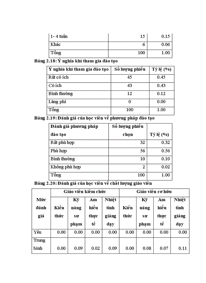 image for page Hoàn thiện công tác đào tạo và phát triển nguồn nhân lực tại ngân hàng nông nghiệp và phát triển nông thôn việt nam chi nhánh HÀ TÂY