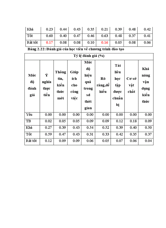 image for page Hoàn thiện công tác đào tạo và phát triển nguồn nhân lực tại ngân hàng nông nghiệp và phát triển nông thôn việt nam chi nhánh HÀ TÂY