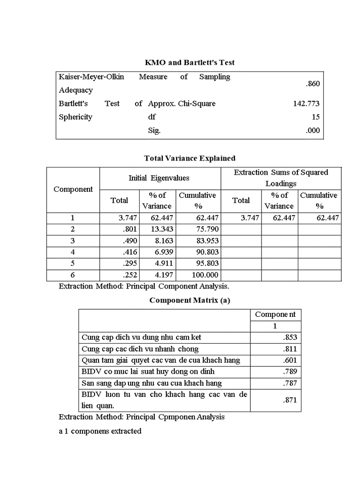 image for page Quản trị quan hệ khách hàng cá nhân tại ngân hàng TMCP đầu tư và phát triển việt nam chi nhánh THANH XUÂN