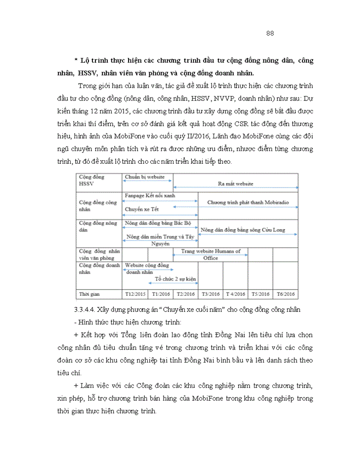 image for page Nghiên cứu ảnh hưởng của hoạt động trách nhiệm xã hội (CSR) đến thương hiệu MOBIFONE