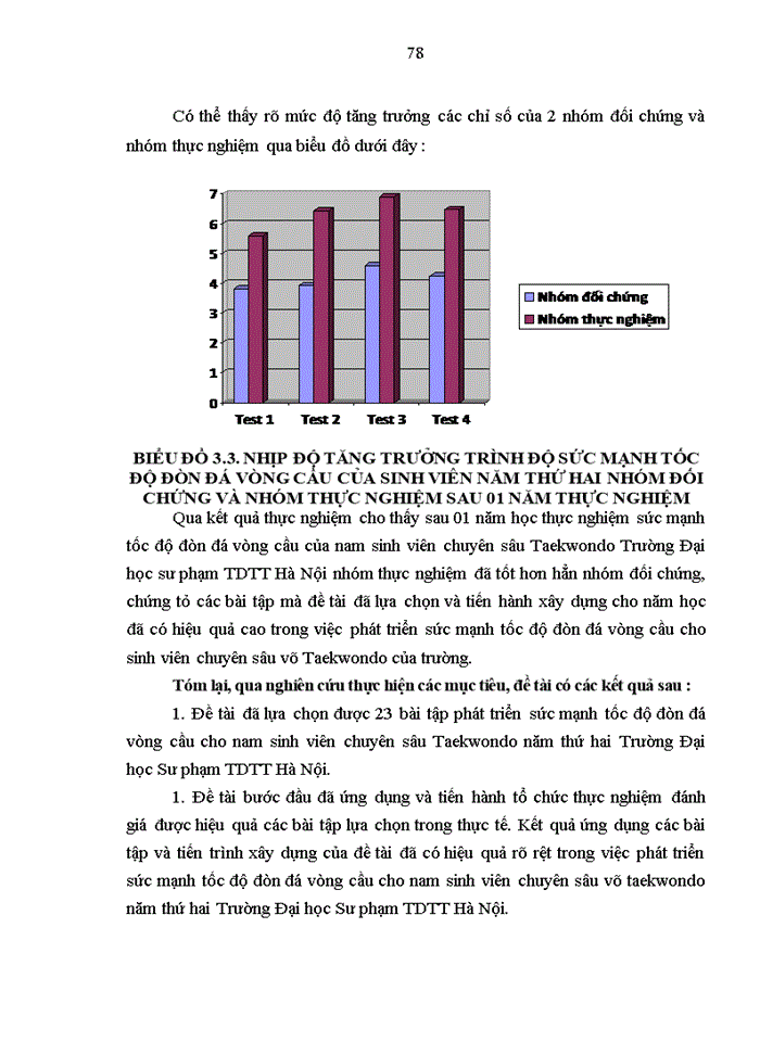 image for page Nghiên cứu lựa chọn một số bài tập phát triển sức mạnh tốc độ đòn đá vòng cầu cho nam sinh viên chuyên sâu TAEKWONDO năm thứ hai trường đại học sư phạm thể dục thể thao HÀ NÔI