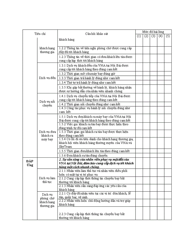 image for page Nâng cao chất lượng dịch vụ mặt đất của Hãng Hàng không quốc gia Việt Nam tại sân bay quốc tế Nội Bài