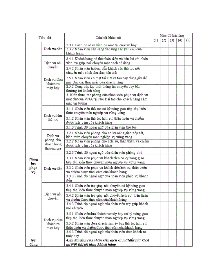 image for page Nâng cao chất lượng dịch vụ mặt đất của Hãng Hàng không quốc gia Việt Nam tại sân bay quốc tế Nội Bài