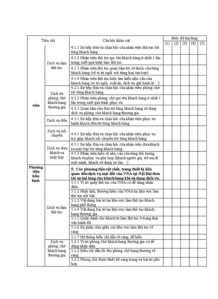 image for page Nâng cao chất lượng dịch vụ mặt đất của Hãng Hàng không quốc gia Việt Nam tại sân bay quốc tế Nội Bài