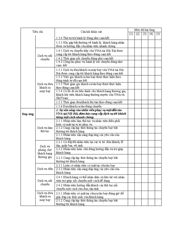 image for page Nâng cao chất lượng dịch vụ mặt đất của Hãng Hàng không quốc gia Việt Nam tại sân bay quốc tế Nội Bài