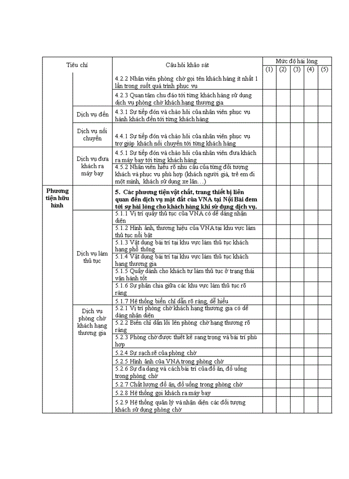 image for page Nâng cao chất lượng dịch vụ mặt đất của Hãng Hàng không quốc gia Việt Nam tại sân bay quốc tế Nội Bài