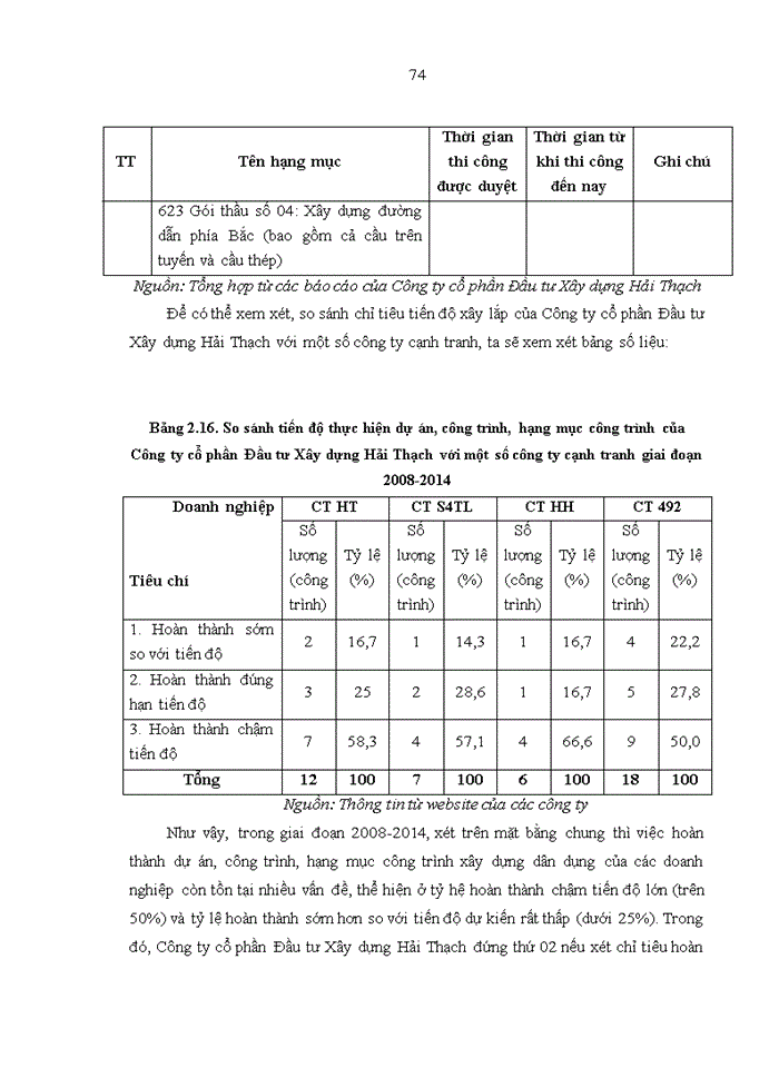 image for page Nâng cao năng lực cạnh tranh trong xây dựng công trình dân dụng của Công ty cổ phần Đầu tư và Xây dựng Hải Thạch