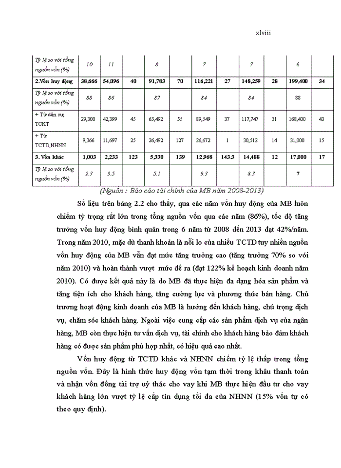 image for page Tăng cường quản lý rủi ro tín dụng tại Ngân hàng TMCP Quân đội