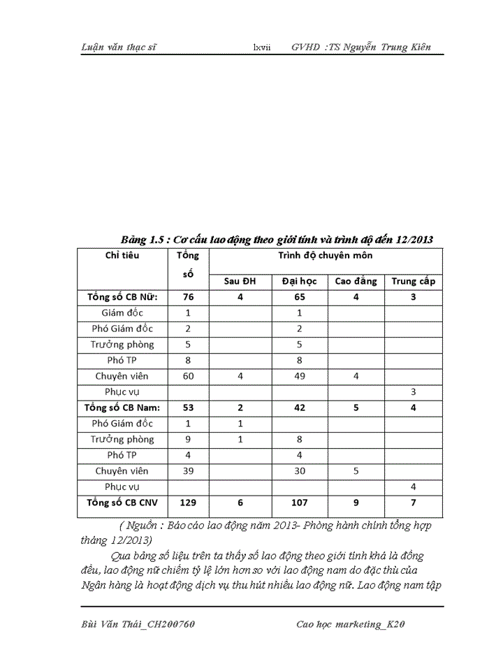 image for page Tạo động lực cho người lao động của chi nhánh Ngân hàng TMCP Đầu tư và phát triển Ninh Bình