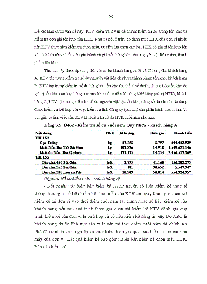 image for page Hoàn thiện quy trình kiểm toán hàng tồn kho trong kiểm toán báo cáo tài chính do công ty TNHH kiểm toán An Phú thực hiện
