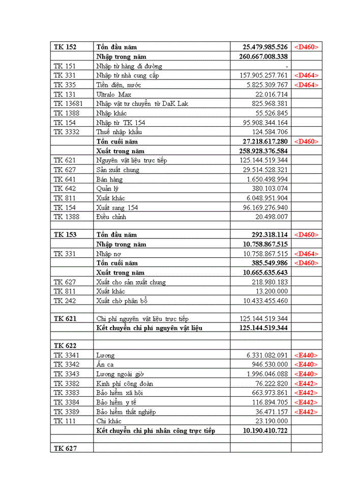 image for page Hoàn thiện quy trình kiểm toán hàng tồn kho trong kiểm toán báo cáo tài chính do công ty TNHH kiểm toán An Phú thực hiện