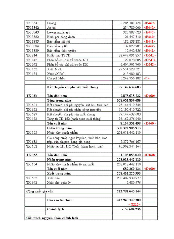 image for page Hoàn thiện quy trình kiểm toán hàng tồn kho trong kiểm toán báo cáo tài chính do công ty TNHH kiểm toán An Phú thực hiện