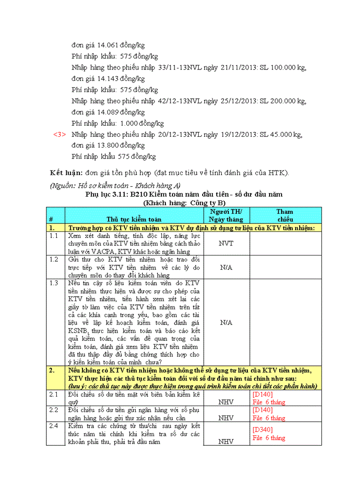image for page Hoàn thiện quy trình kiểm toán hàng tồn kho trong kiểm toán báo cáo tài chính do công ty TNHH kiểm toán An Phú thực hiện