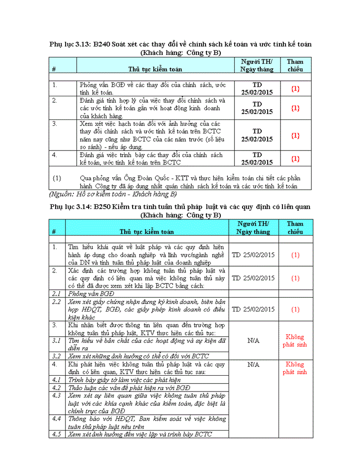 image for page Hoàn thiện quy trình kiểm toán hàng tồn kho trong kiểm toán báo cáo tài chính do công ty TNHH kiểm toán An Phú thực hiện