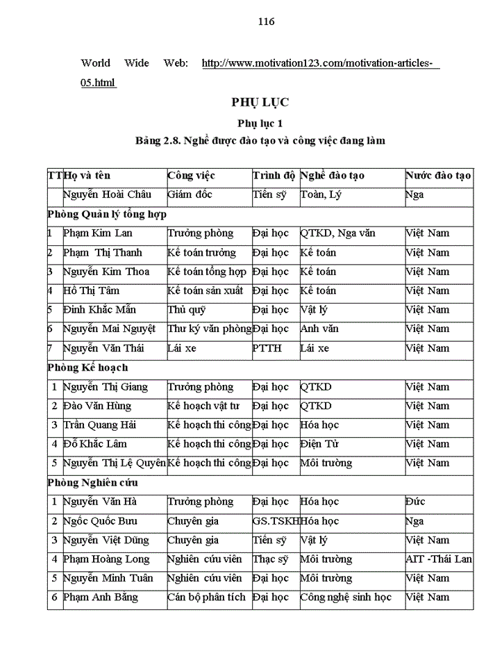 image for page Tạo động lực cho người lao động tại công ty TNHH thương mại Nam Cường