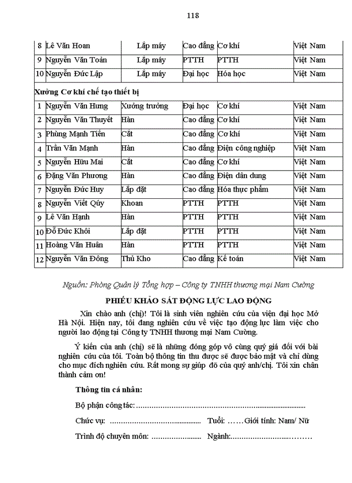 image for page Tạo động lực cho người lao động tại công ty TNHH thương mại Nam Cường