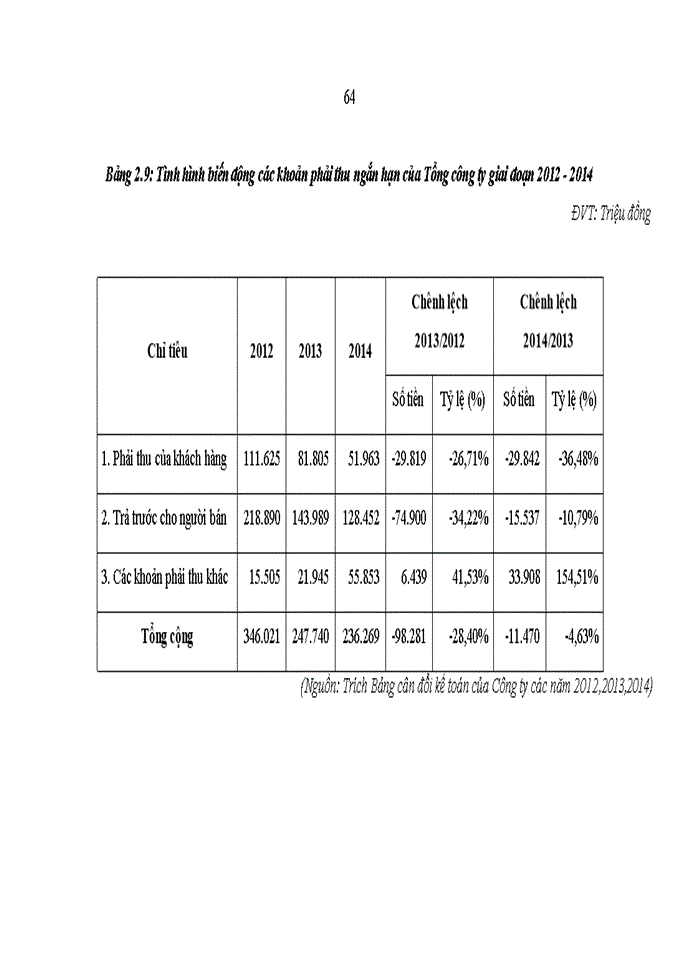 image for page Một số giải pháp nâng cao hiệu quả sử dụng vốn sản xuất kinh doanh tại Tổng công ty Sông Thu - Tổng cục Công nghiệp Quốc phòng